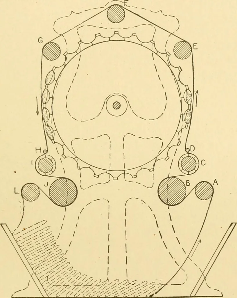 An illustration from Cyclopedia of textile work : a general reference library on cotton, woollen and worsted yarn manufacture, weaving, designing, chemistry and dyeing, finishing, knitting, and allied subjects, 1907, leaf 96
