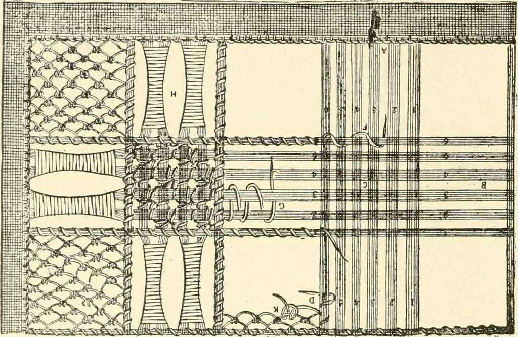 An illustration from Dainty work for pleasure and profit, 1891, leaf 285
