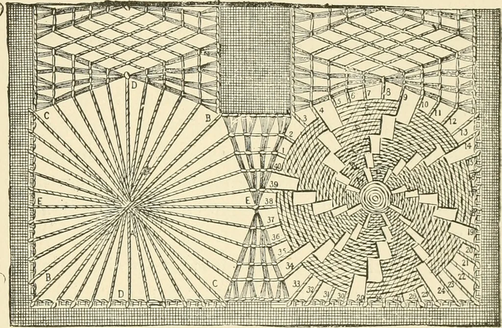 An illustration from Dainty work for pleasure and profit, 1891, leaf 286