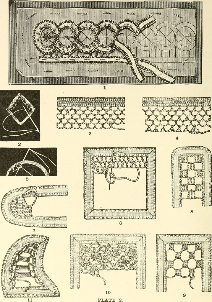 An illustration from Dainty work for pleasure and profit, 1891, leaf 345