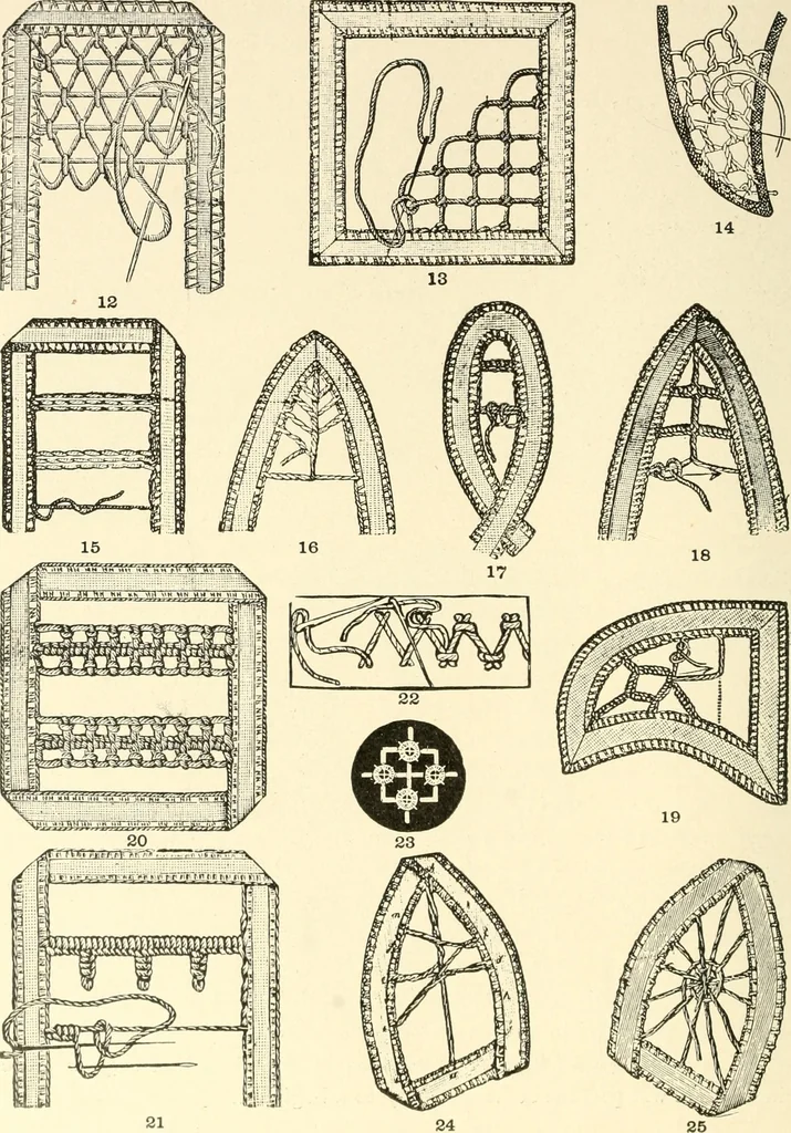 An illustration from Dainty work for pleasure and profit, 1891, leaf 347