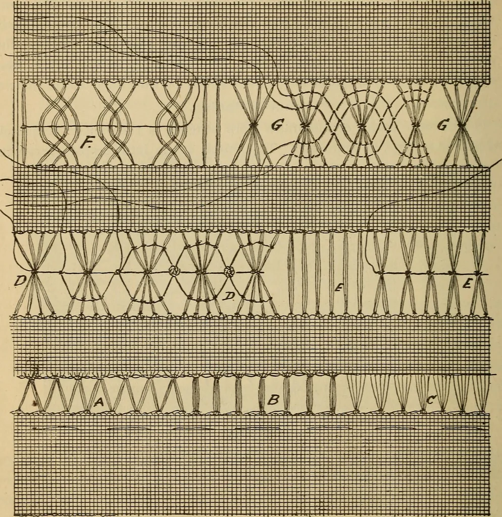 An illustration from Dainty work for pleasure and profit, 1893, leaf 244