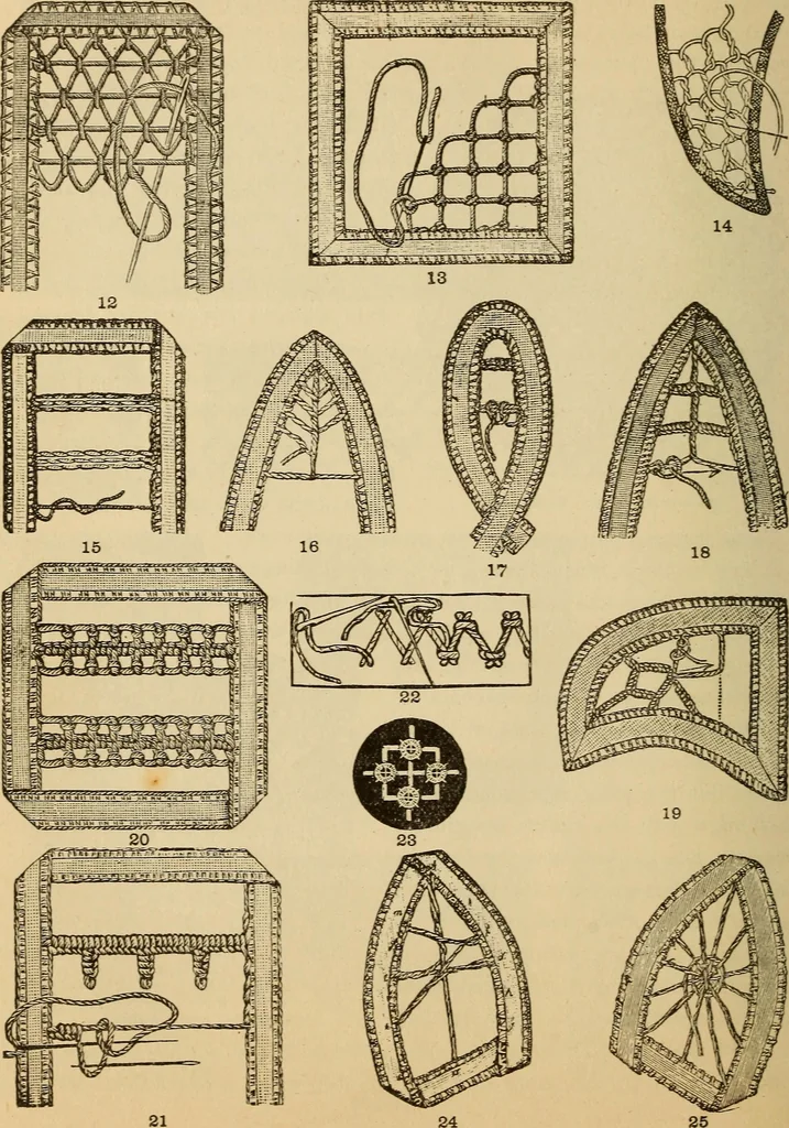 An illustration from Dainty work for pleasure and profit, 1893, leaf 310