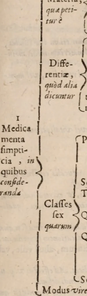 An illustration from Danielis Sennerti Vratislaviensis, D. Et Medicinae In Academia Wittebergensi Profesessoris publici., 1641, leaf 940