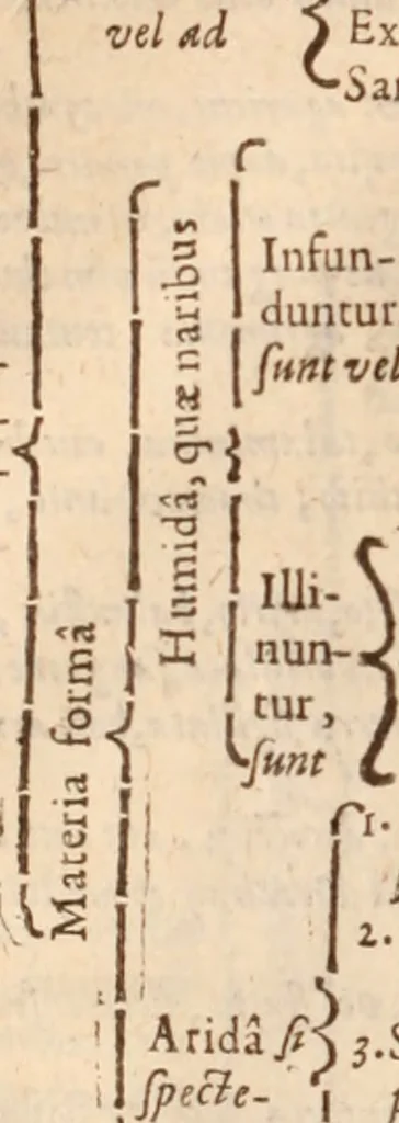 An illustration from Danielis Sennerti Vratislaviensis, D. Et Medicinae In Academia Wittebergensi Profesessoris publici., 1641, leaf 961