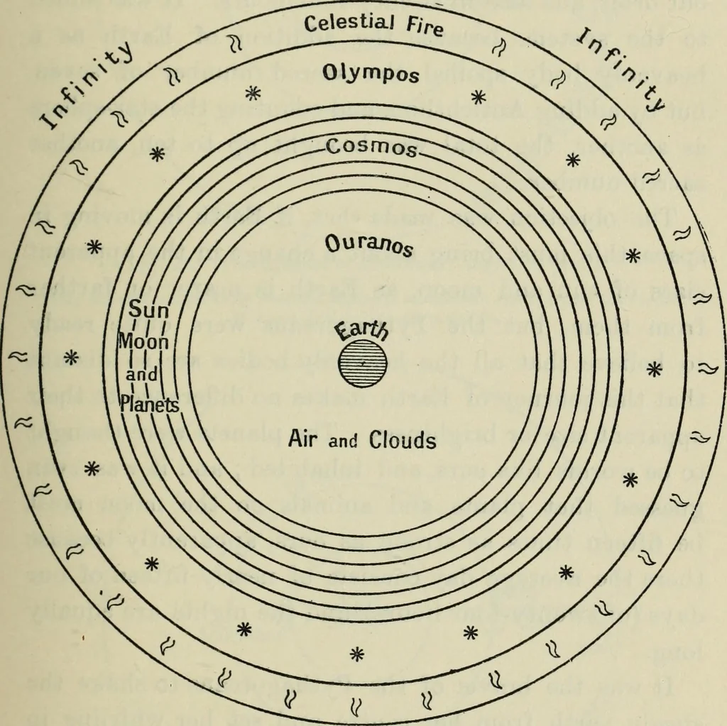An illustration from Dante and the early astronomers, 1913, leaf 102