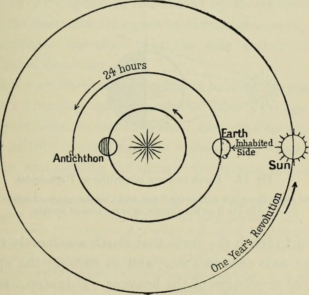 An illustration from Dante and the early astronomers, 1913, leaf 104