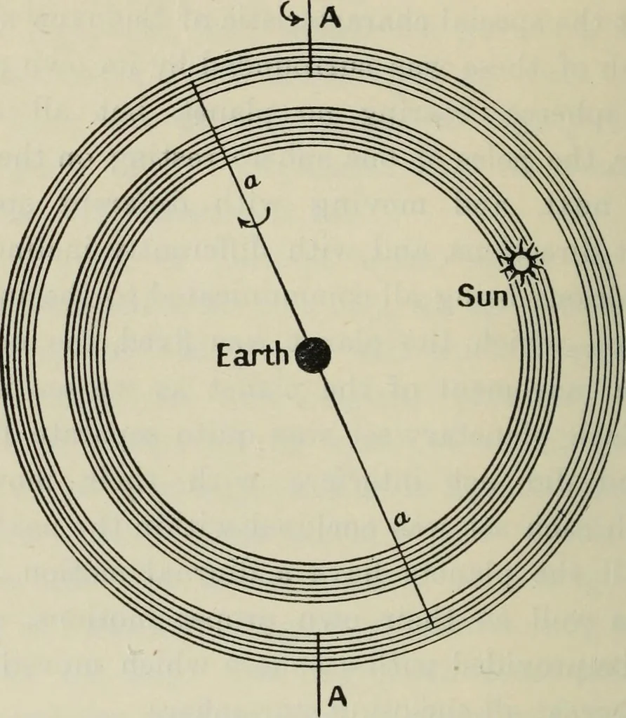 An illustration from Dante and the early astronomers, 1913, leaf 121