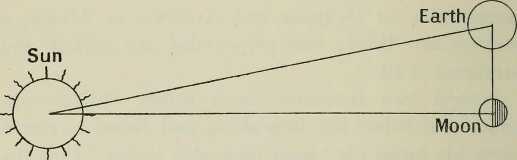 An illustration from Dante and the early astronomers, 1913, leaf 139