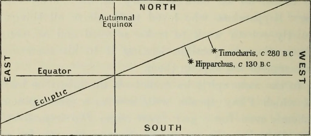 An illustration from Dante and the early astronomers, 1913, leaf 159