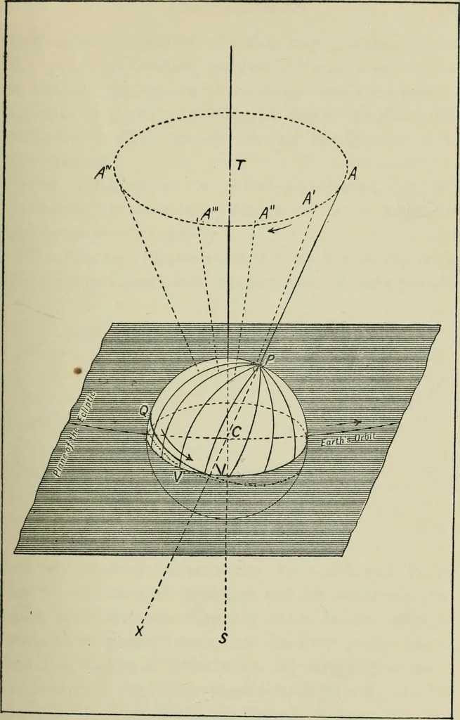 An illustration from Dante and the early astronomers, 1913, leaf 166
