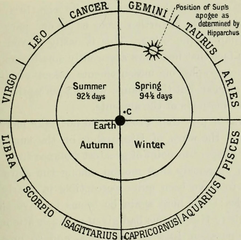 An illustration from Dante and the early astronomers, 1913, leaf 180
