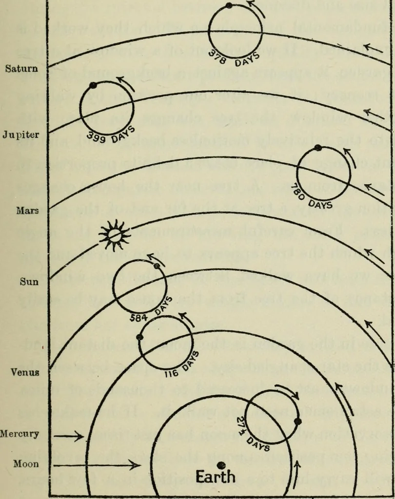 An illustration from Dante and the early astronomers, 1913, leaf 188