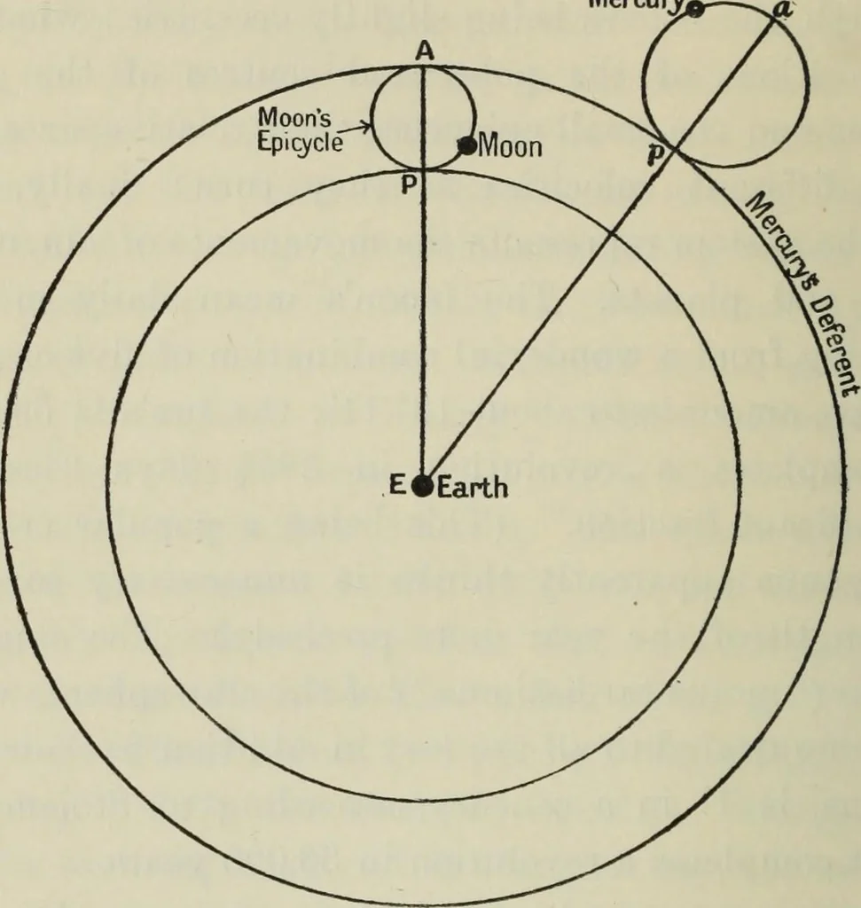 An illustration from Dante and the early astronomers, 1913, leaf 225
