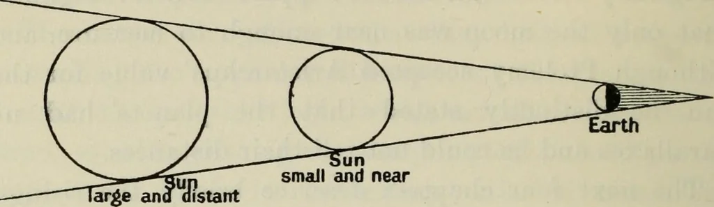 An illustration from Dante and the early astronomers, 1913, leaf 229
