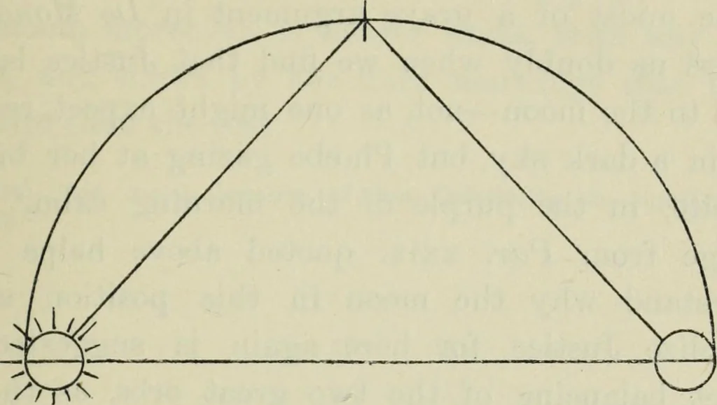 An illustration from Dante and the early astronomers, 1913, leaf 310