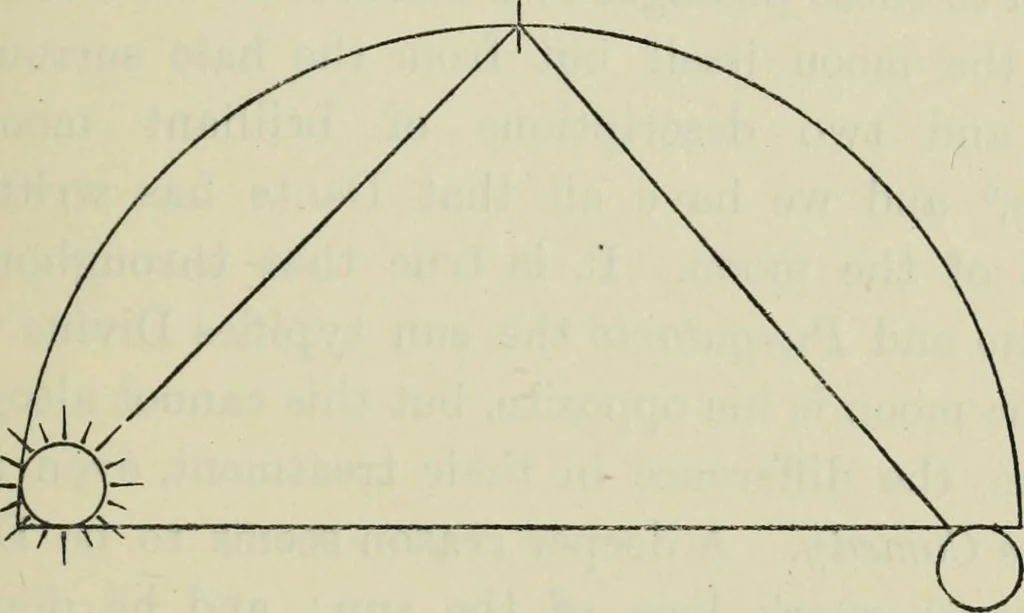 An illustration from Dante and the early astronomers, 1913, leaf 310