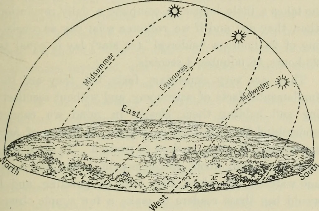 An illustration from Dante and the early astronomers, 1913, leaf 32