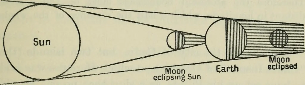 An illustration from Dante and the early astronomers, 1913, leaf 386