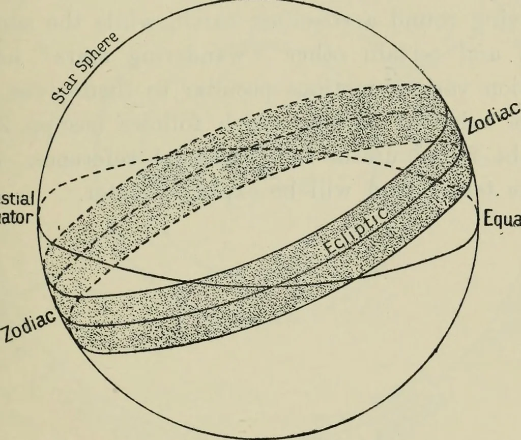 An illustration from Dante and the early astronomers, 1913, leaf 40