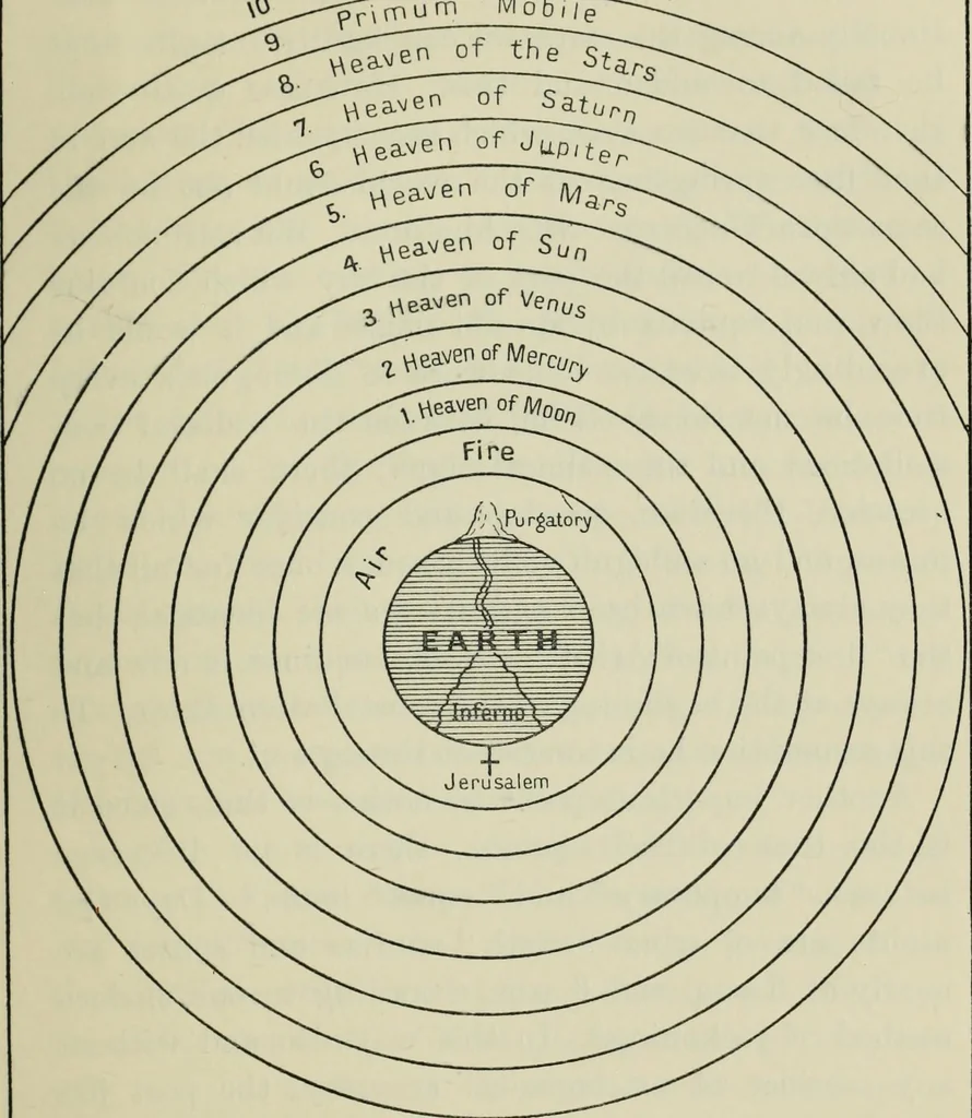 An illustration from Dante and the early astronomers, 1913, leaf 404