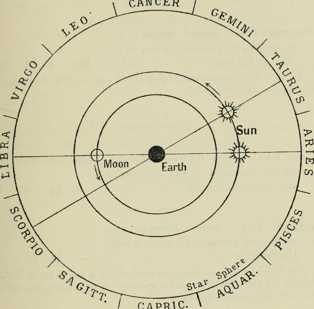 An illustration from Dante and the early astronomers, 1913, leaf 42