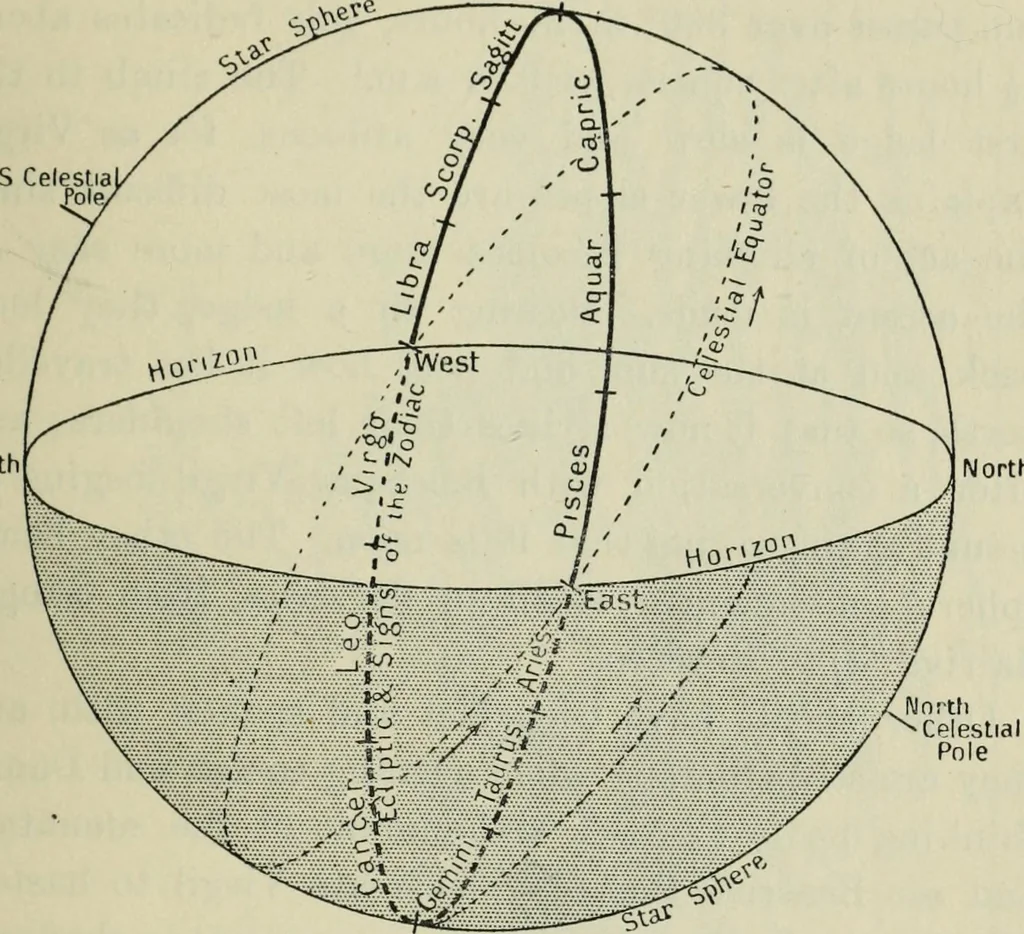 An illustration from Dante and the early astronomers, 1913, leaf 424