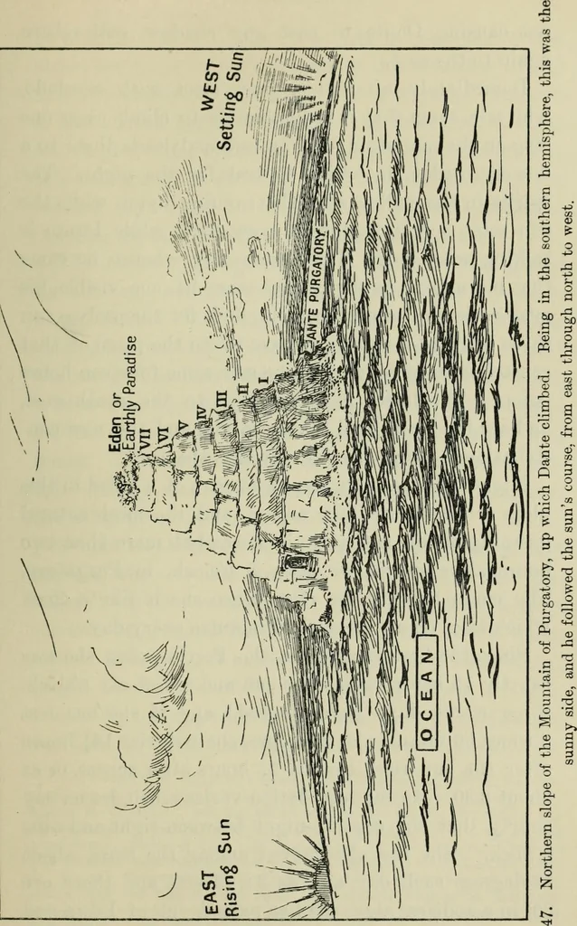 An illustration from Dante and the early astronomers, 1913, leaf 426