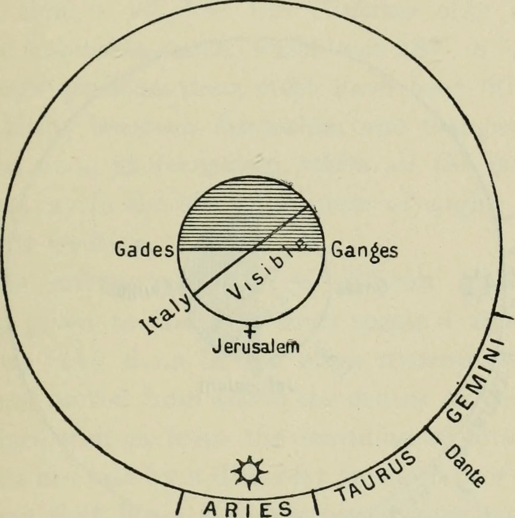 An illustration from Dante and the early astronomers, 1913, leaf 444