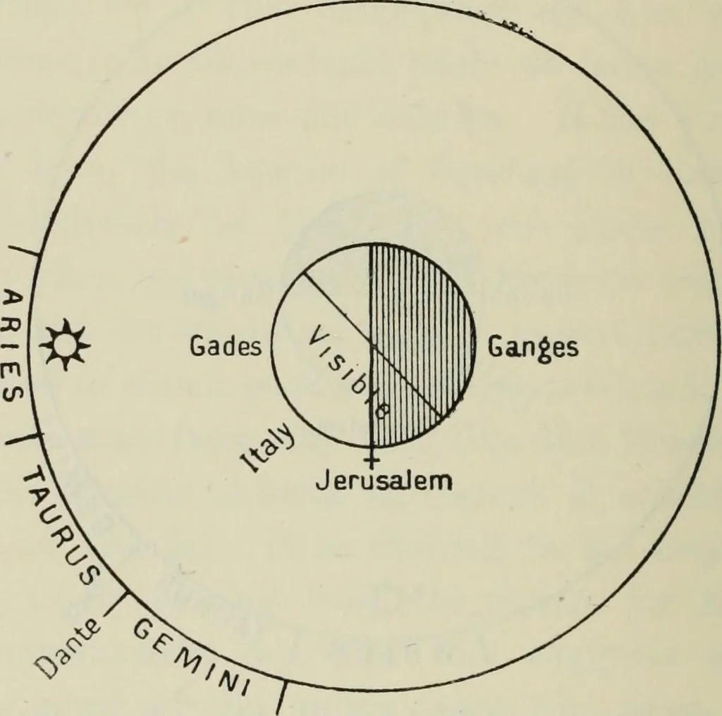An illustration from Dante and the early astronomers, 1913, leaf 445