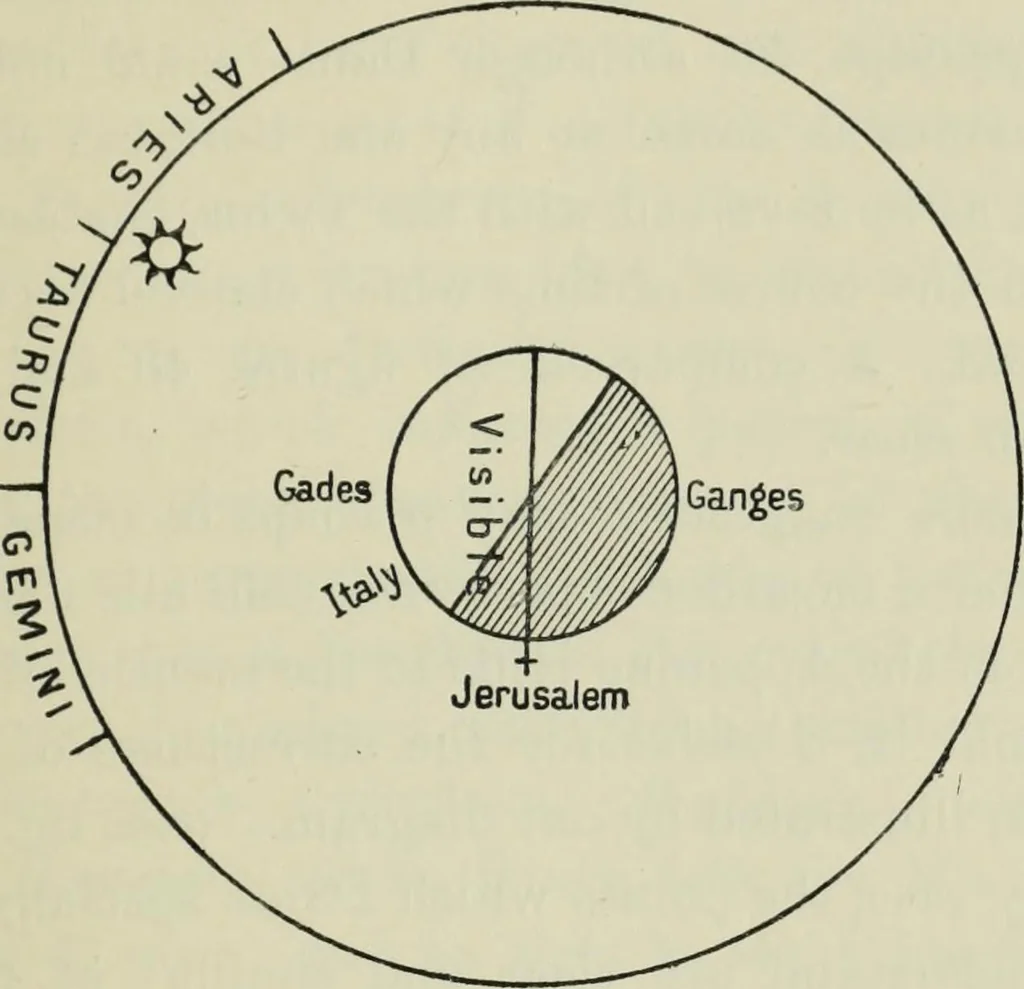 An illustration from Dante and the early astronomers, 1913, leaf 448