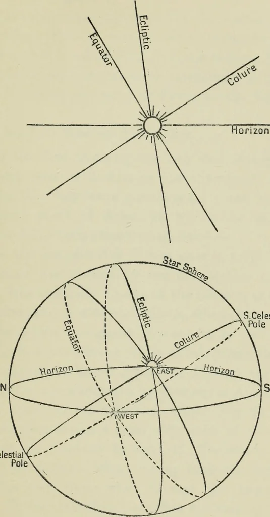 An illustration from Dante and the early astronomers, 1913, leaf 452