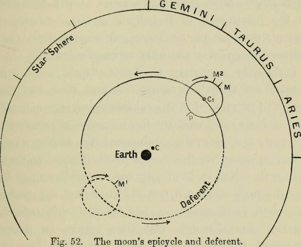 An illustration from Dante and the early astronomers, 1913, leaf 500