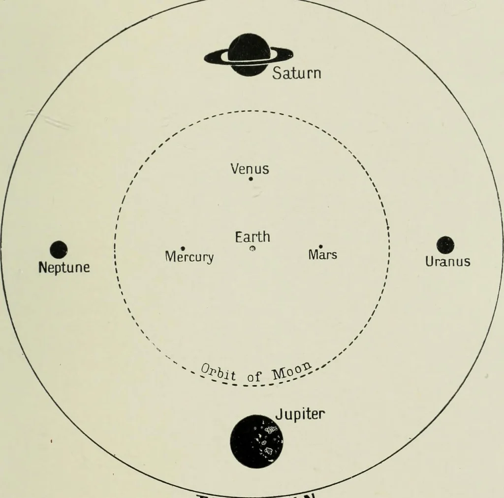 An illustration from Dante and the early astronomers, 1913, leaf 540