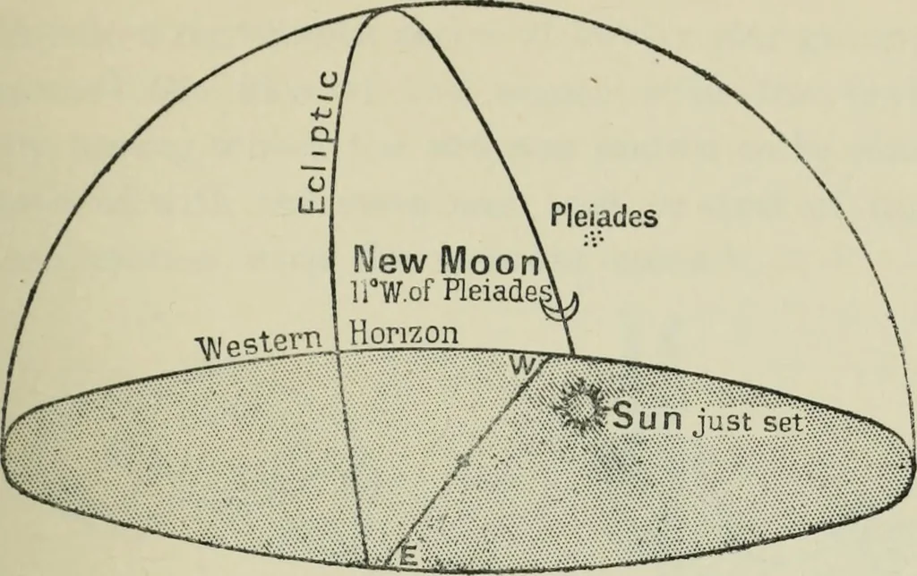 An illustration from Dante and the early astronomers, 1913, leaf 70
