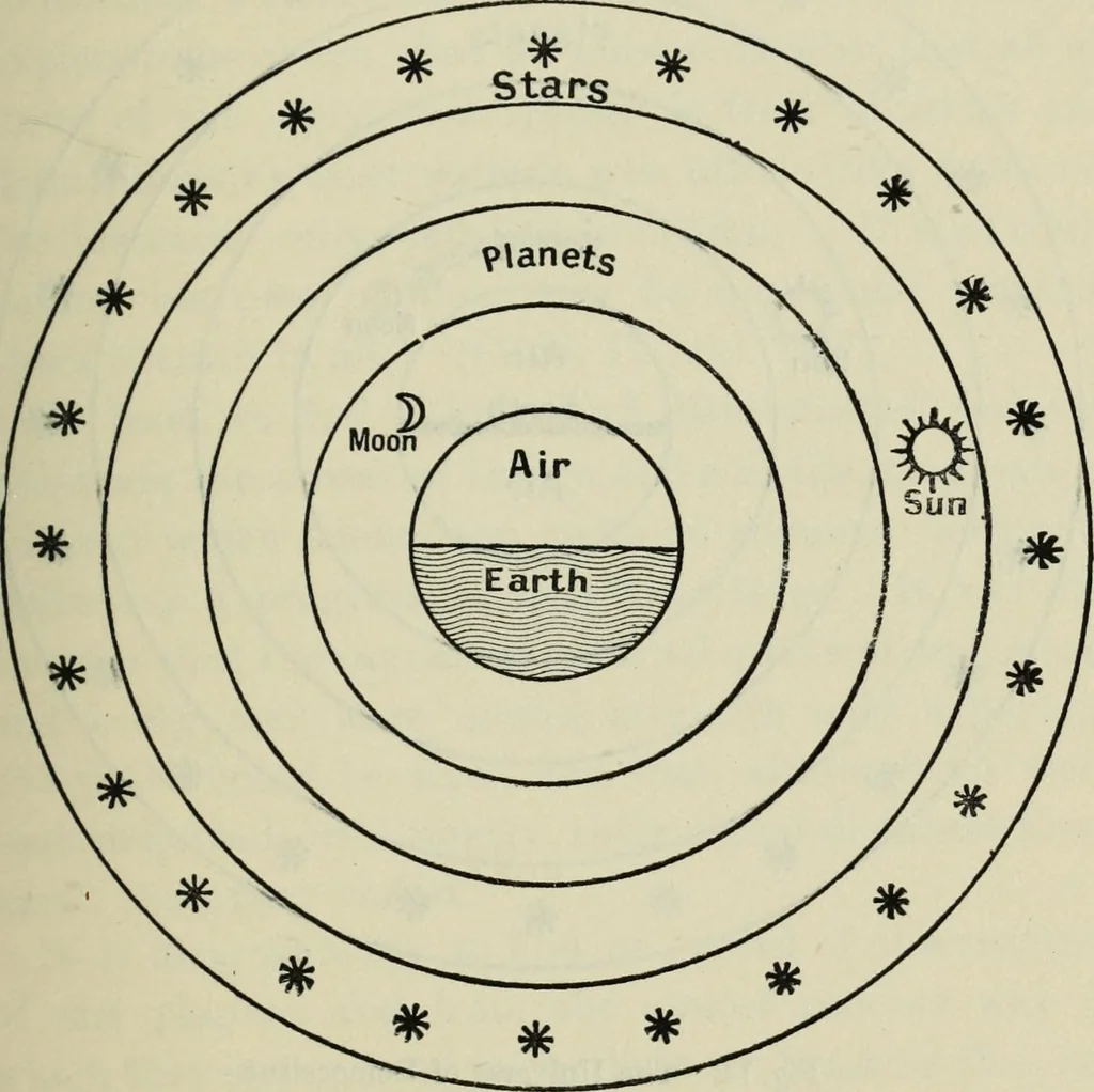 An illustration from Dante and the early astronomers, 1913, leaf 94