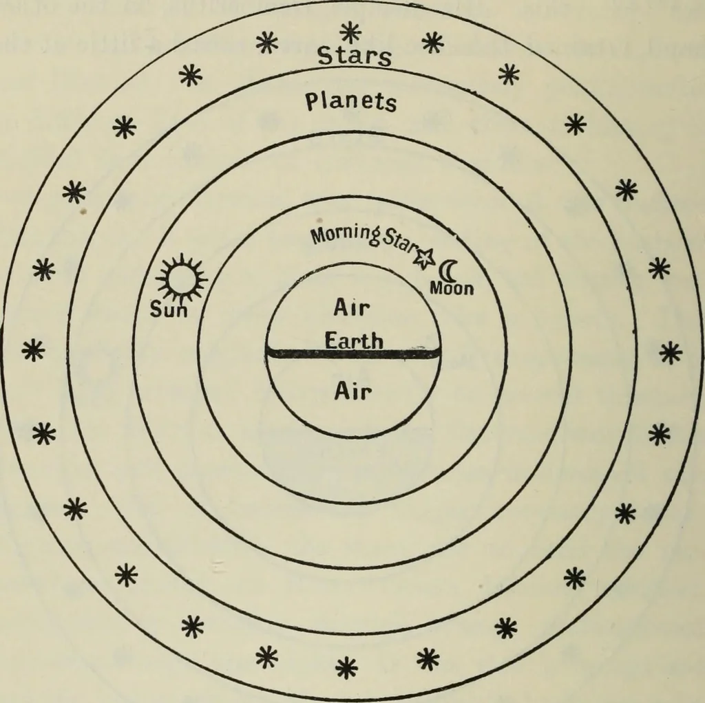 An illustration from Dante and the early astronomers, 1913, leaf 95