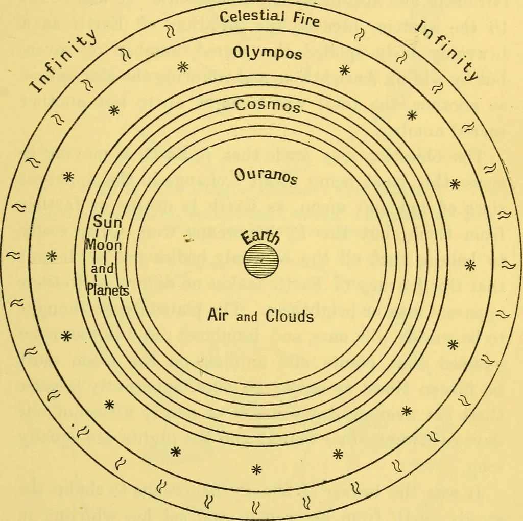 An illustration from Dante and the early astronomers, 1914, leaf 103