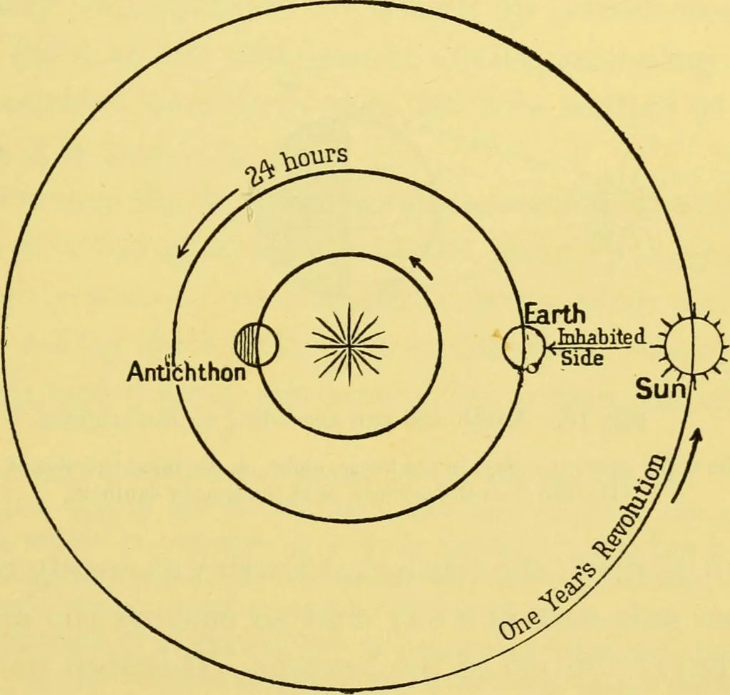 An illustration from Dante and the early astronomers, 1914, leaf 105