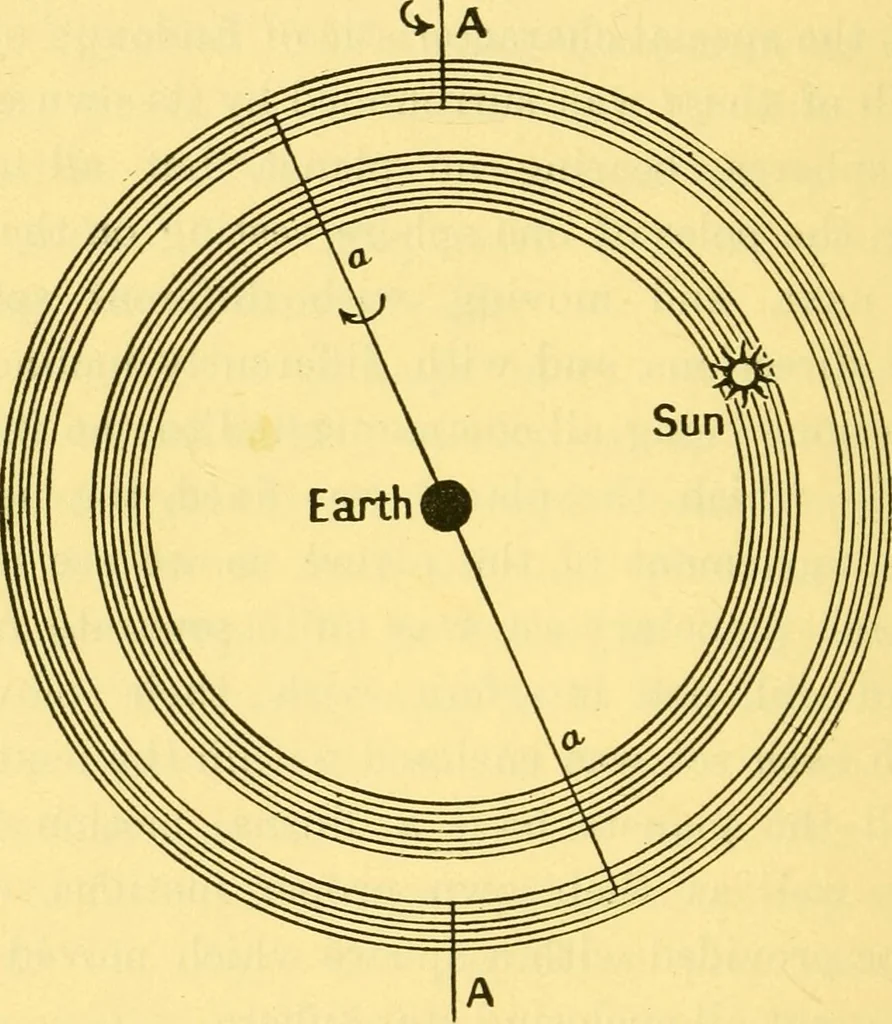 An illustration from Dante and the early astronomers, 1914, leaf 122