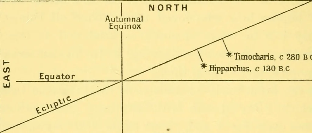 An illustration from Dante and the early astronomers, 1914, leaf 160