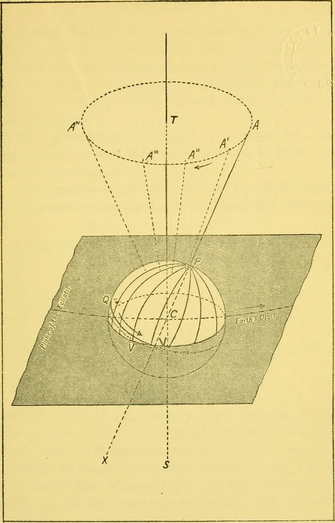 An illustration from Dante and the early astronomers, 1914, leaf 167
