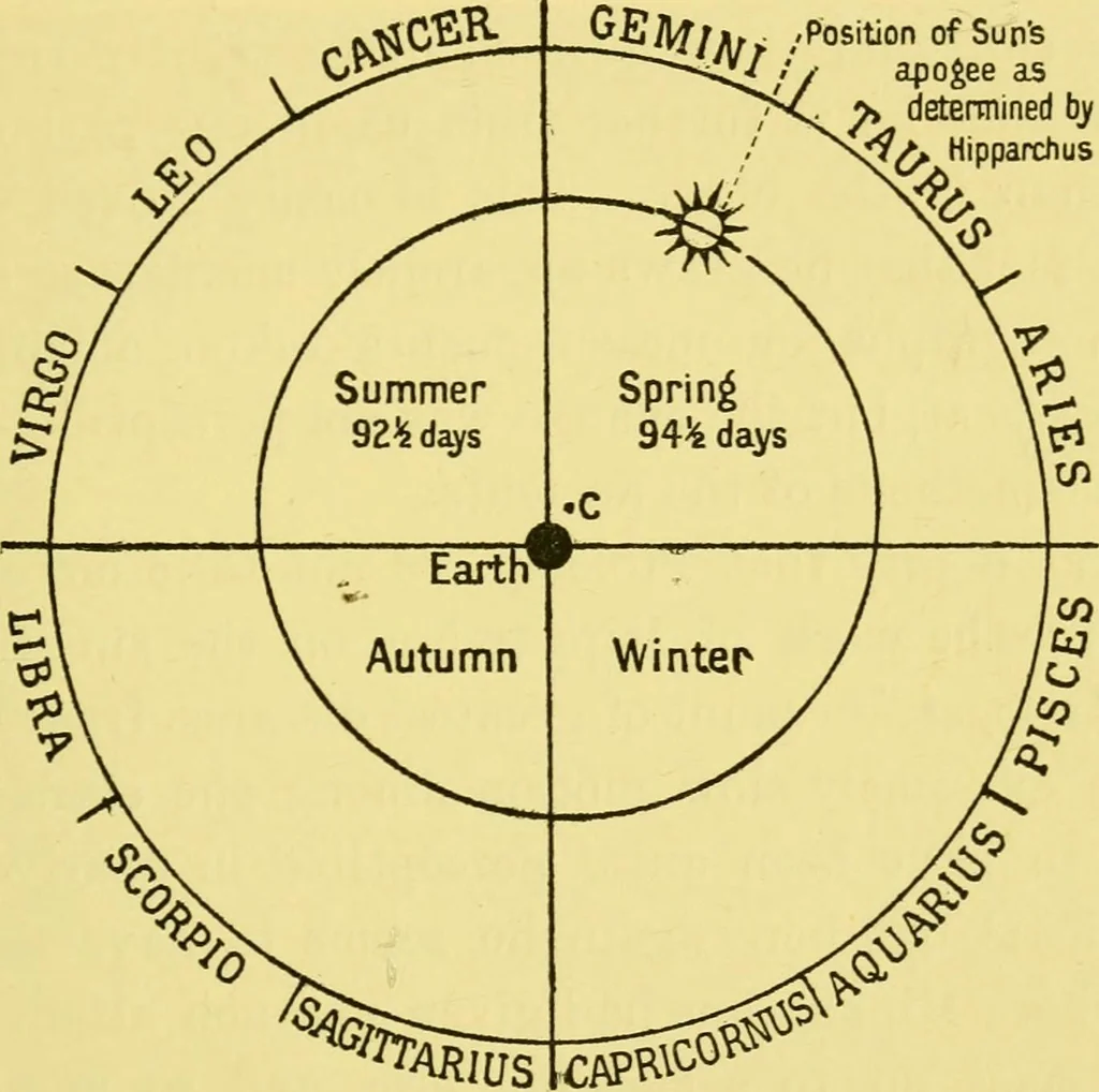 An illustration from Dante and the early astronomers, 1914, leaf 181