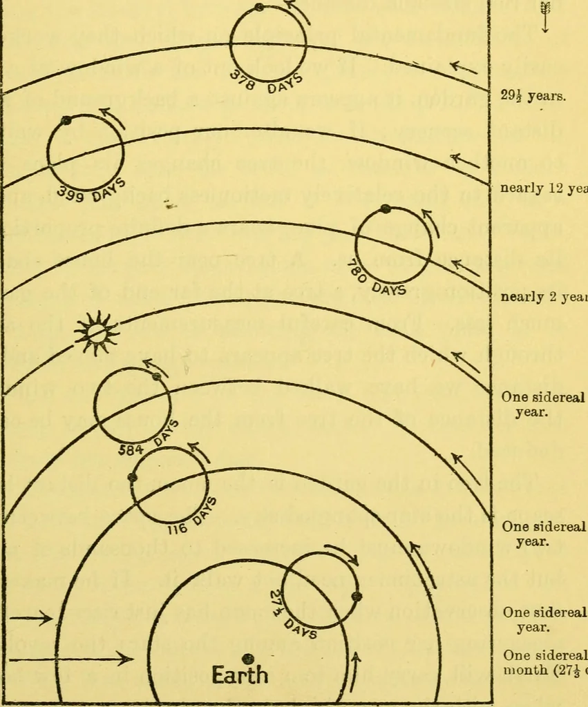 An illustration from Dante and the early astronomers, 1914, leaf 189