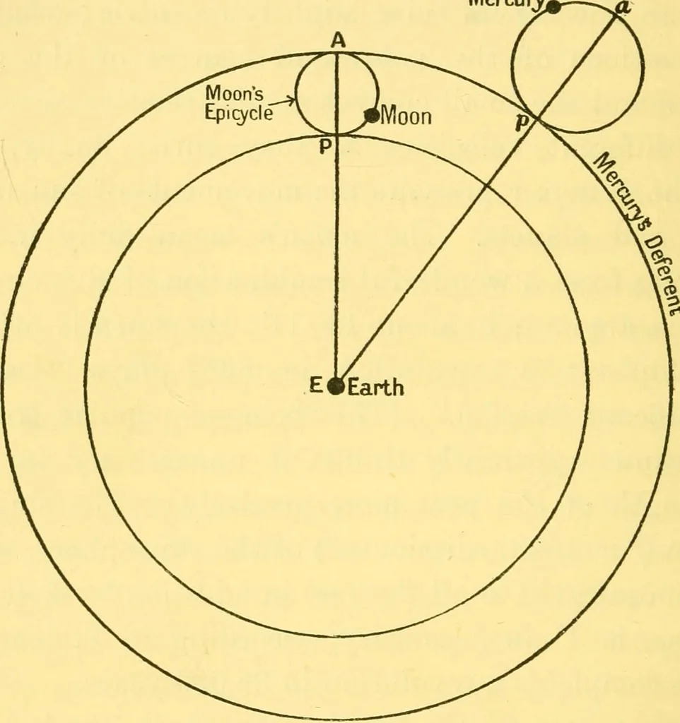 An illustration from Dante and the early astronomers, 1914, leaf 226