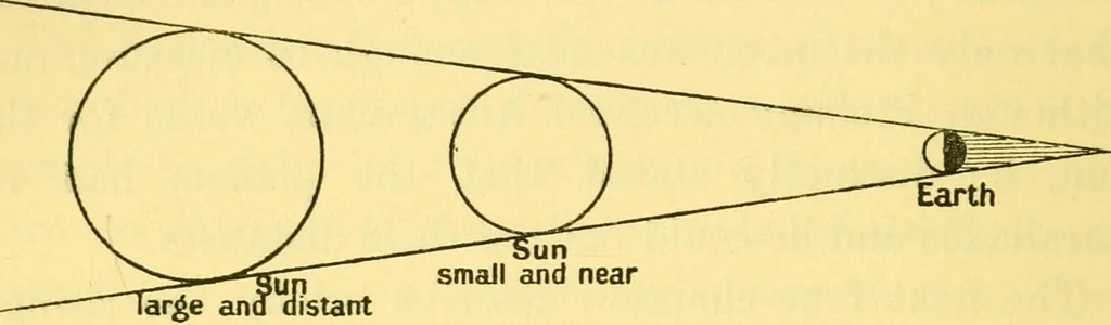 An illustration from Dante and the early astronomers, 1914, leaf 230