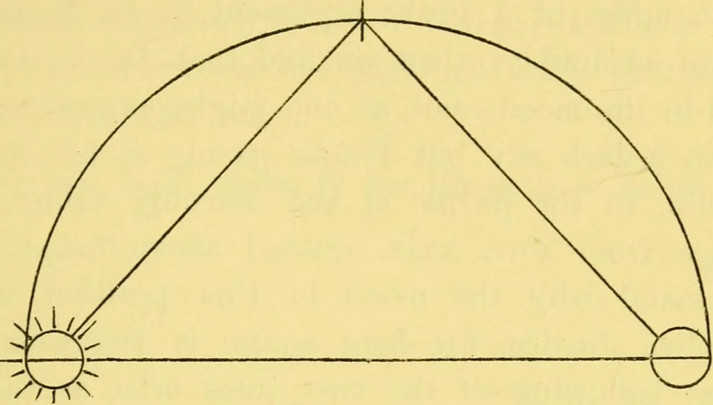 An illustration from Dante and the early astronomers, 1914, leaf 311