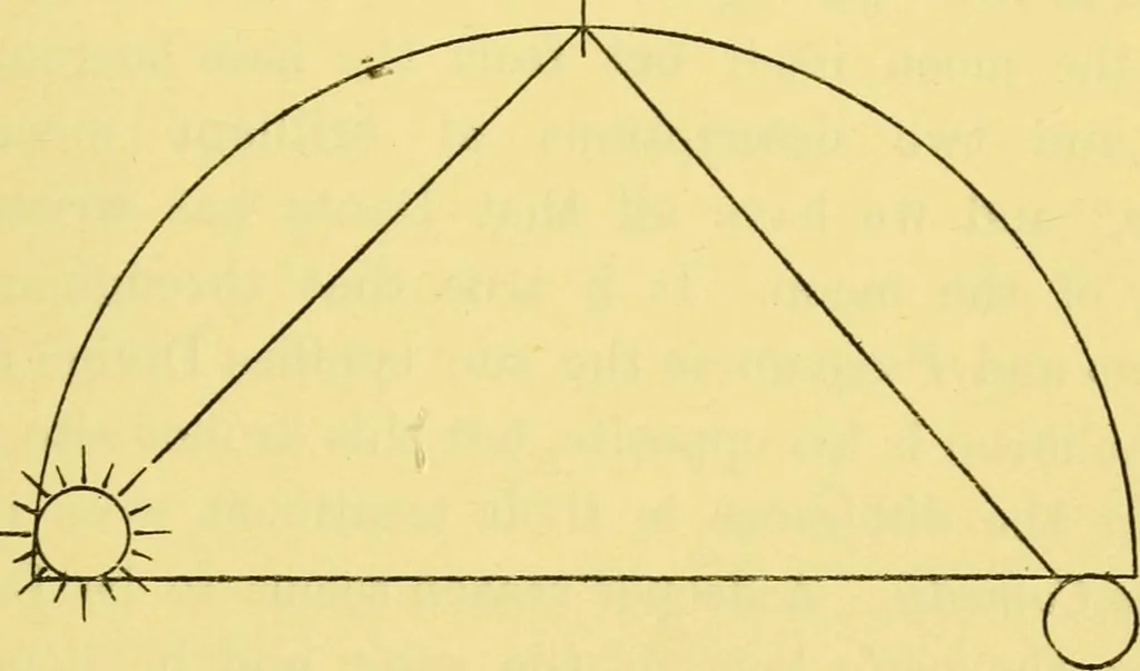 An illustration from Dante and the early astronomers, 1914, leaf 311