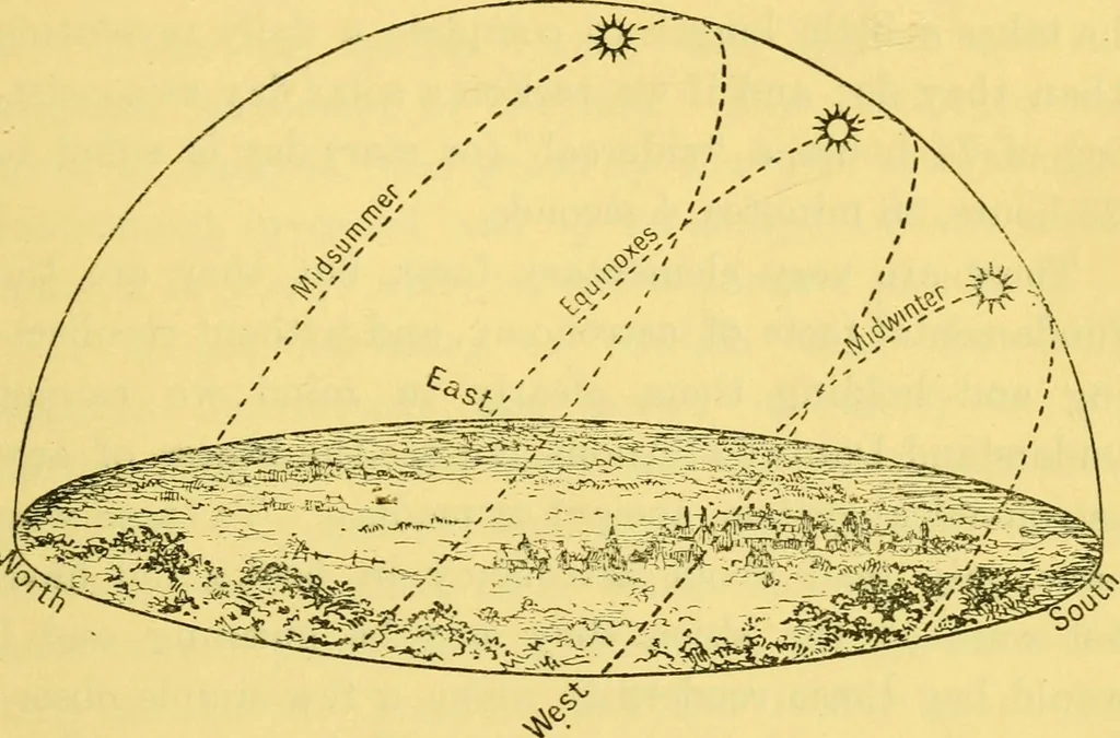 An illustration from Dante and the early astronomers, 1914, leaf 33