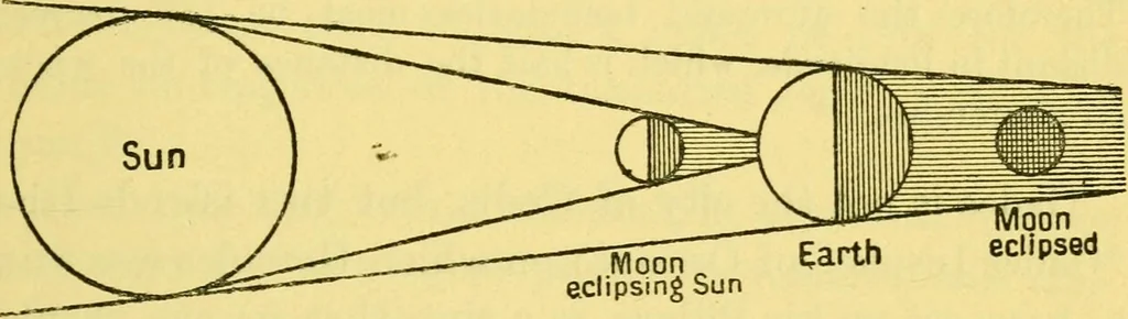 An illustration from Dante and the early astronomers, 1914, leaf 387